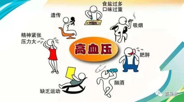 關(guān)于高血壓、糖尿病患者，9月1日起城鄉(xiāng)居民醫(yī)保門診用藥保(圖2)