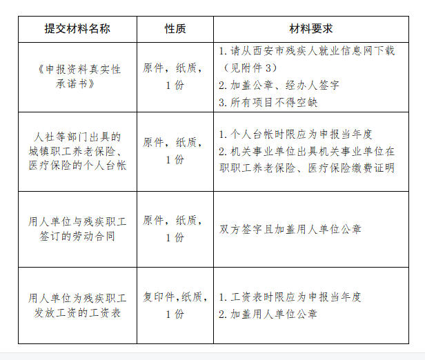 西安市22年度殘疾人用工年審認定進行中(圖3) 640 (2).png